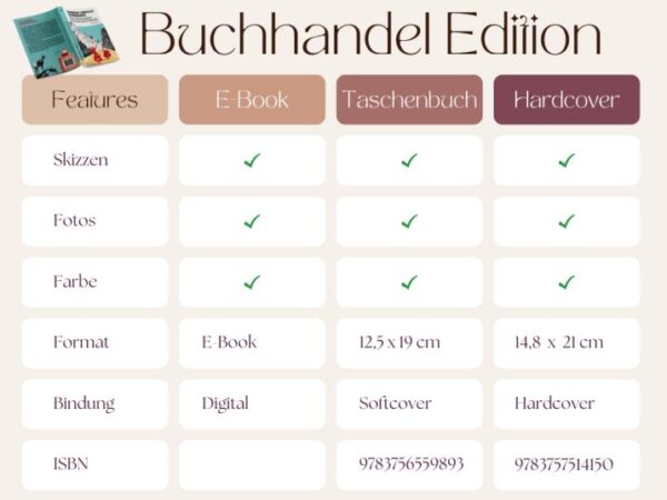 VERREIST, VERFOLGT, VERHEIRATET | Buchladen Edition – Bild 4